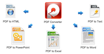 PDF Converter